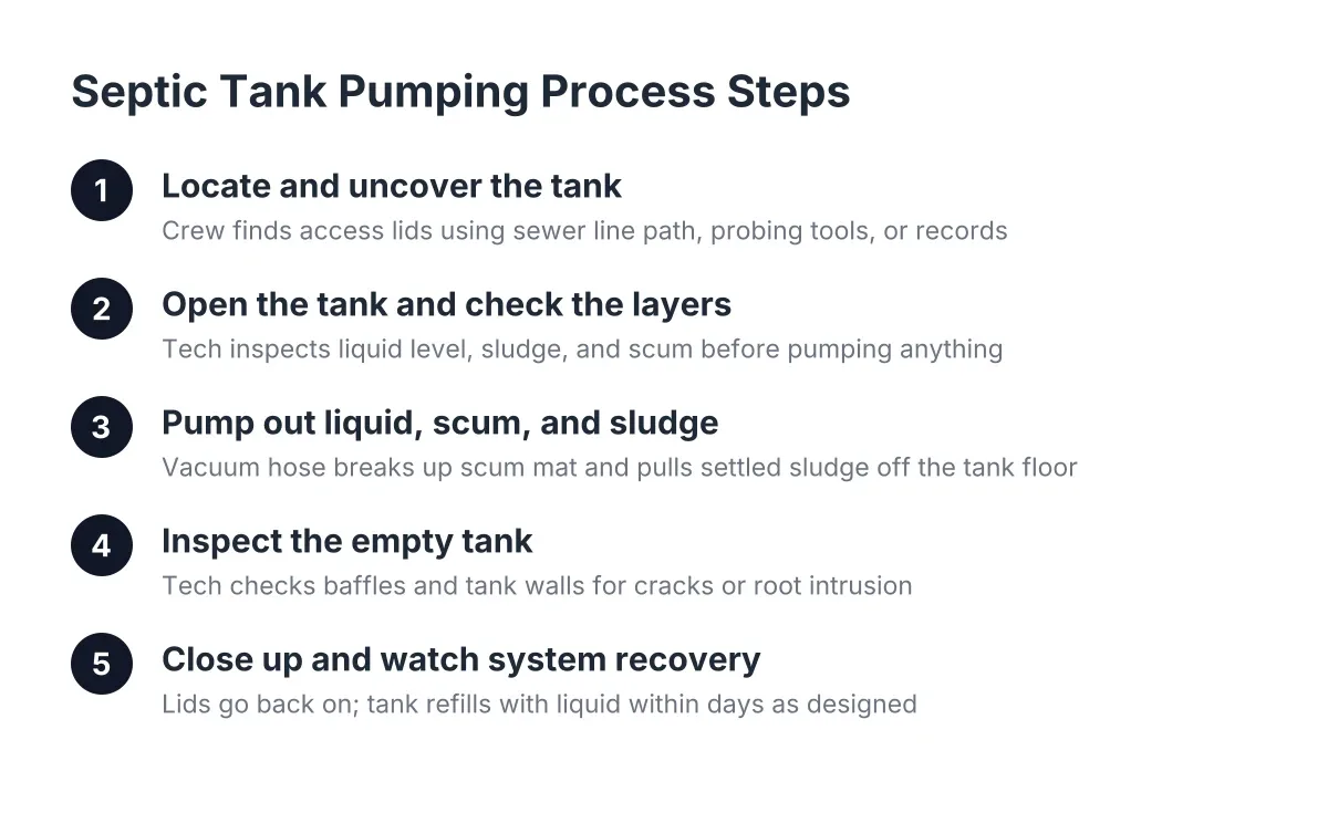 septic pumping process steps