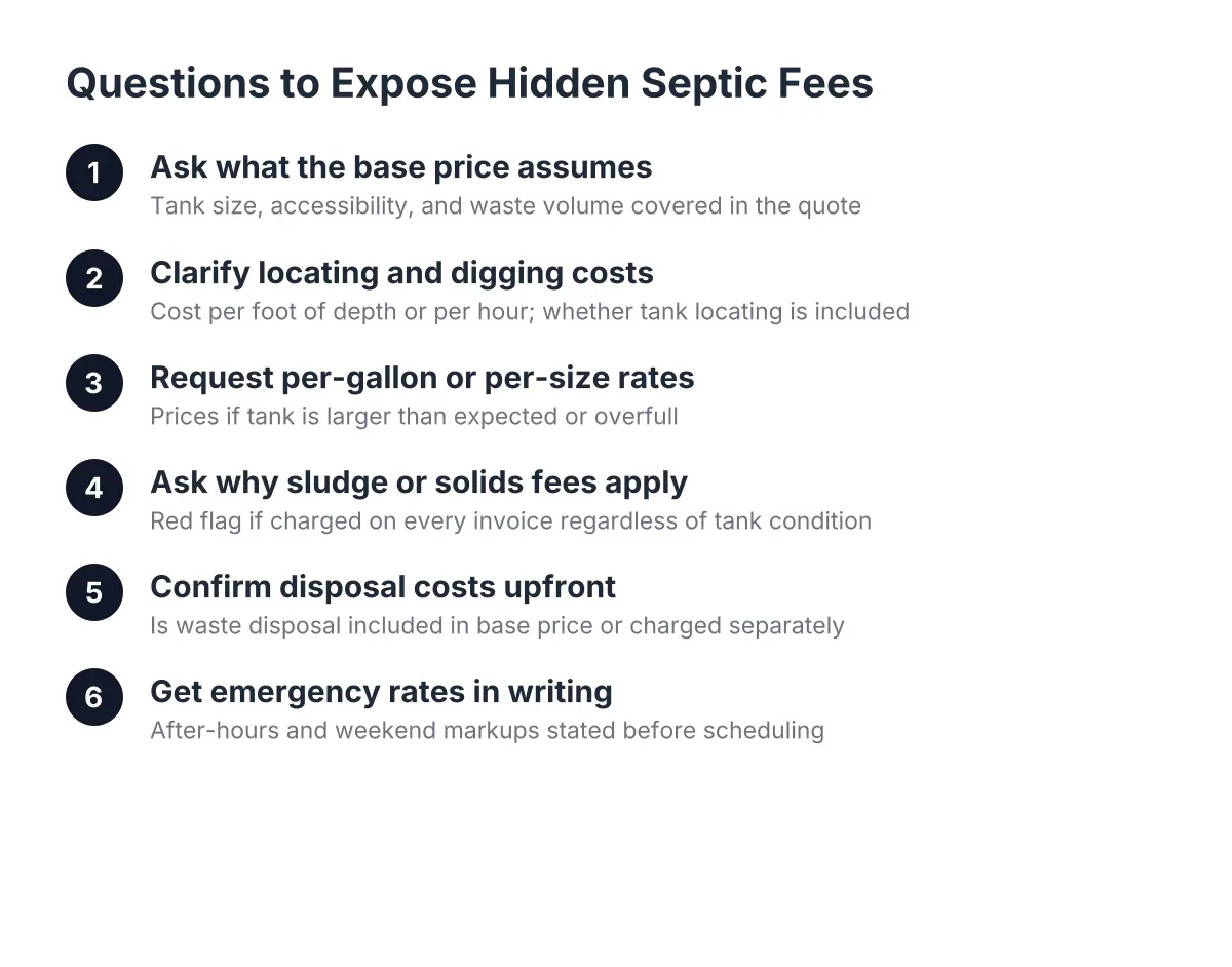 Process flow showing six questions property owners should ask septic tank companies to uncover hidden fees before service.