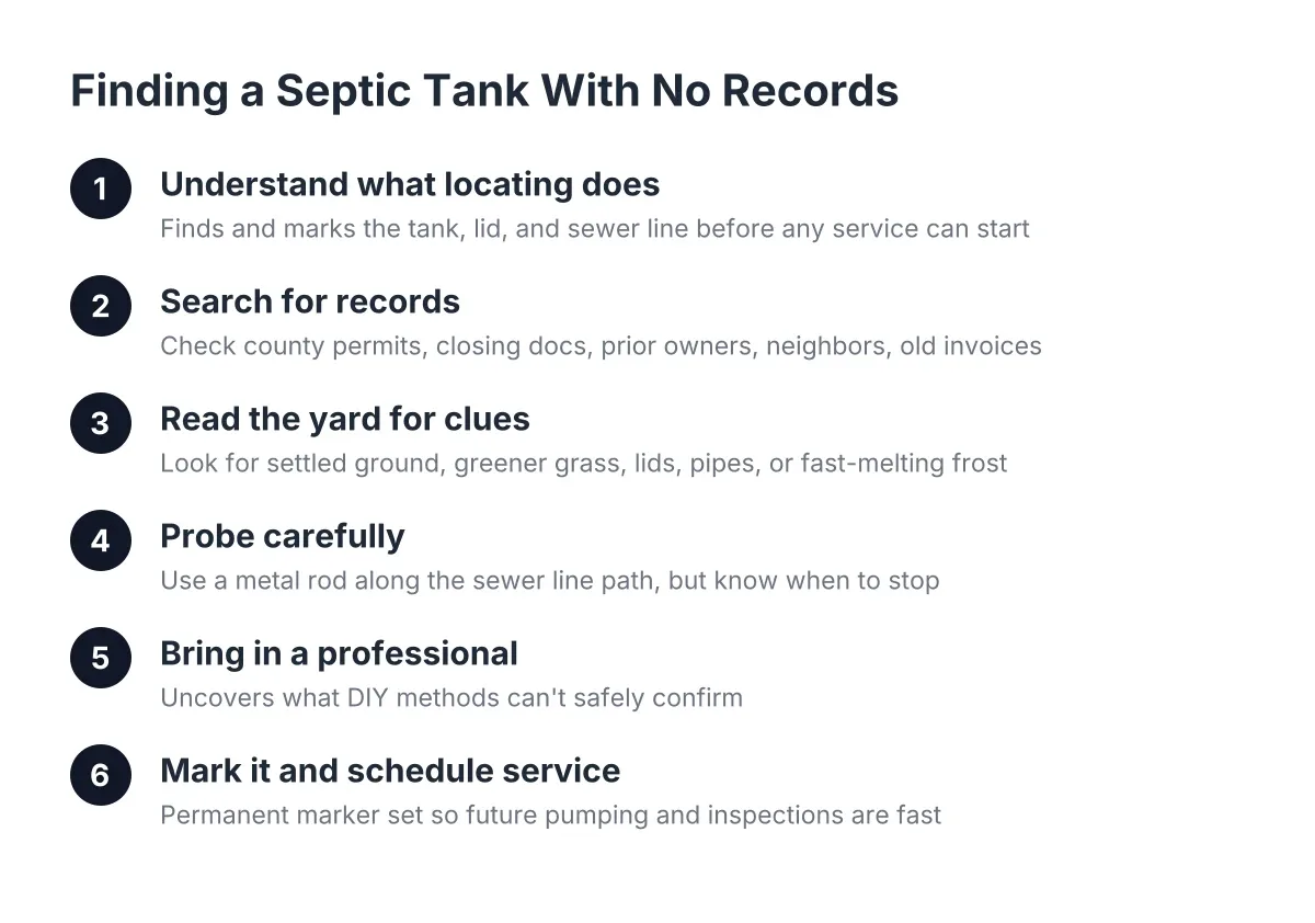 septic tank no records